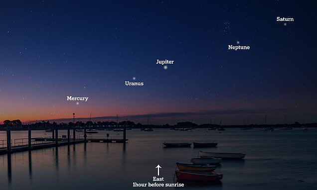 FIVE planets will be visible on Saturday morning – how to see them