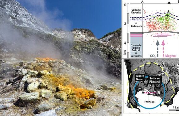 Italy SUPERVOLCANO is on the verge of its first eruption in 485 YEARS