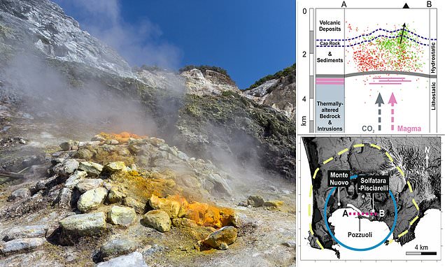 Italy SUPERVOLCANO is on the verge of its first eruption in 485 YEARS