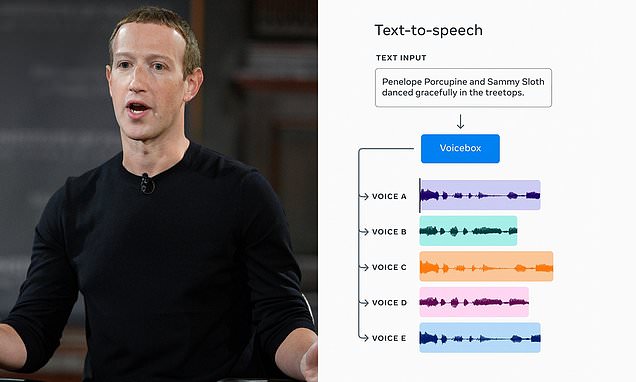 Mark Zuckerberg's scary new AI is 'too dangerous' to make public