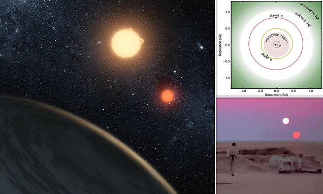 The REAL Star Wars planet! New world found in a Tatooine-like system