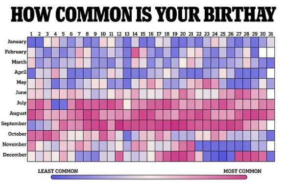 The most and least common days to be born – where do YOU land?