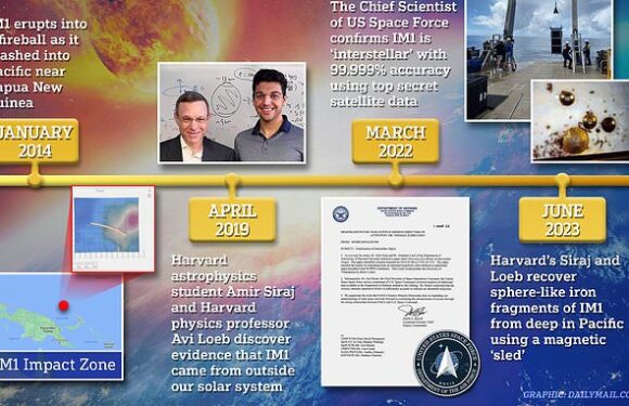 EXCL: Harvard scientists share UFO retrieval findings