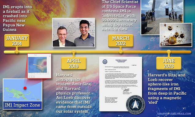 EXCL: Harvard scientists share UFO retrieval findings