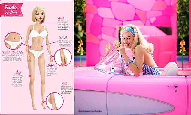 What life would be like if a REAL woman had Barbie's body, revealed
