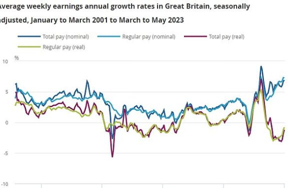 Brits will 'stop getting poorer' as wages begin to outstrip inflation