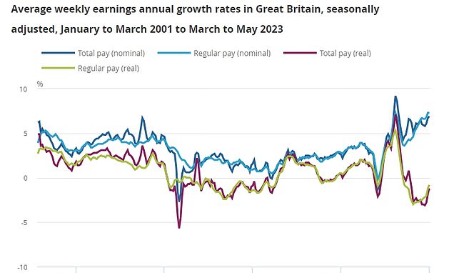 Brits will 'stop getting poorer' as wages begin to outstrip inflation