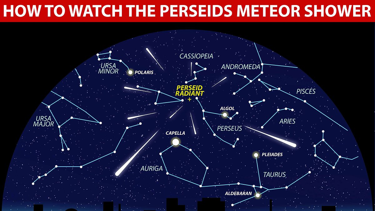 How to see Perseid meteor shower from the UK as it peaks on Saturday