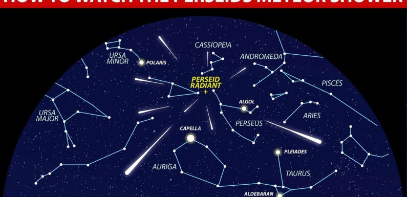 How to see the Perseids Meteor Shower from the UK as it peaks TONIGHT