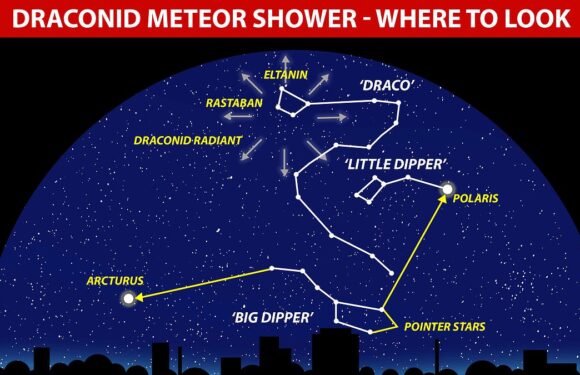 How and when to see Draconid Meteor Shower from the UK