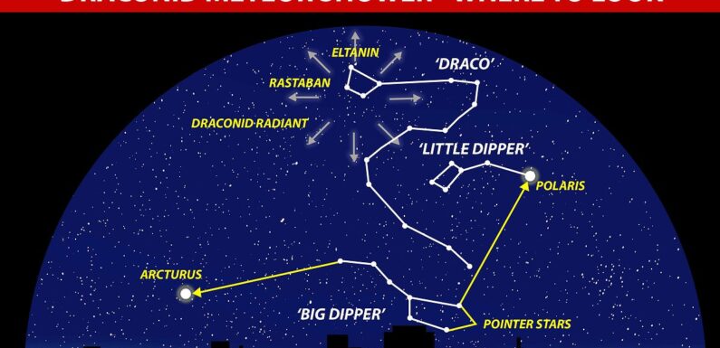 How and when to see Draconid Meteor Shower from the UK