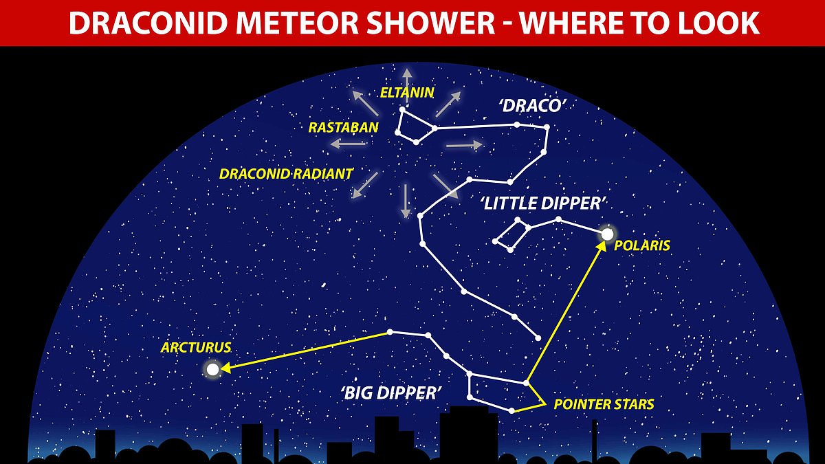 How and when to see Draconid Meteor Shower from the UK