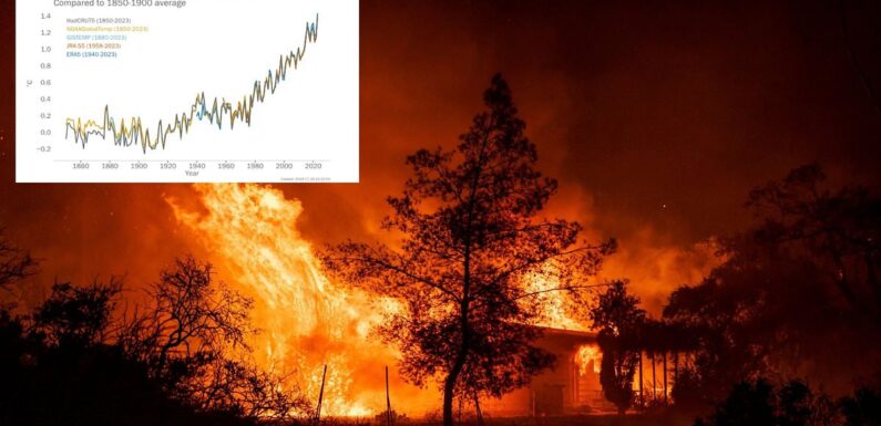 2023 is 'virtually certain' to be the hottest year in HISTORY