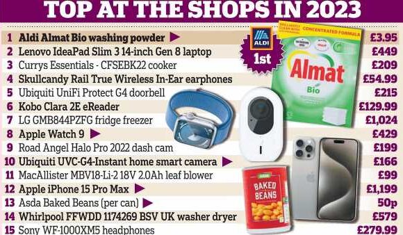 Which? reveals best 50 products of 2023 with Aldi washing power top