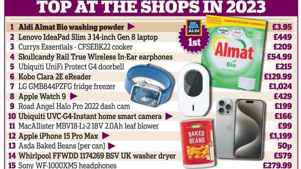 Which? reveals best 50 products of 2023 with Aldi washing power top